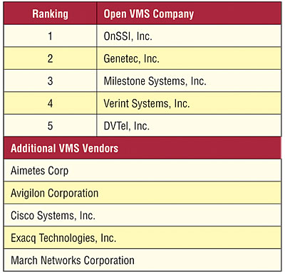 top 10 cctv manufacturers in world