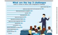 Ethics and Compliance Training Top 3 Challenges