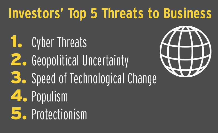 Investors Top 5 Threats to Business Chart - Security Magazine