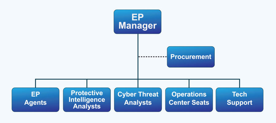 Corporate Executive Protection in the 21st Century Chart - Security Magazine