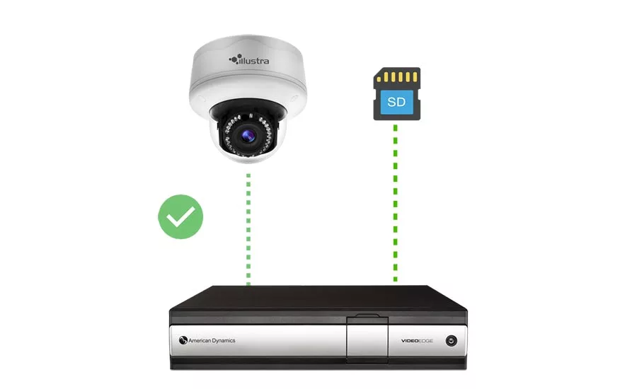 American Dynamics - VideoEdge TrickleStor - Security Magazine