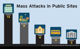 Mass Attacks in 2017 Chart - Security Magazine