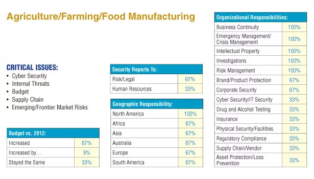 sector report slide 1