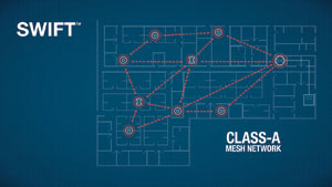 Utilizes Wireless Mesh Network for Fire Detection Smart Wireless Integrated Fire Technology (SWIFT) from Honeywell