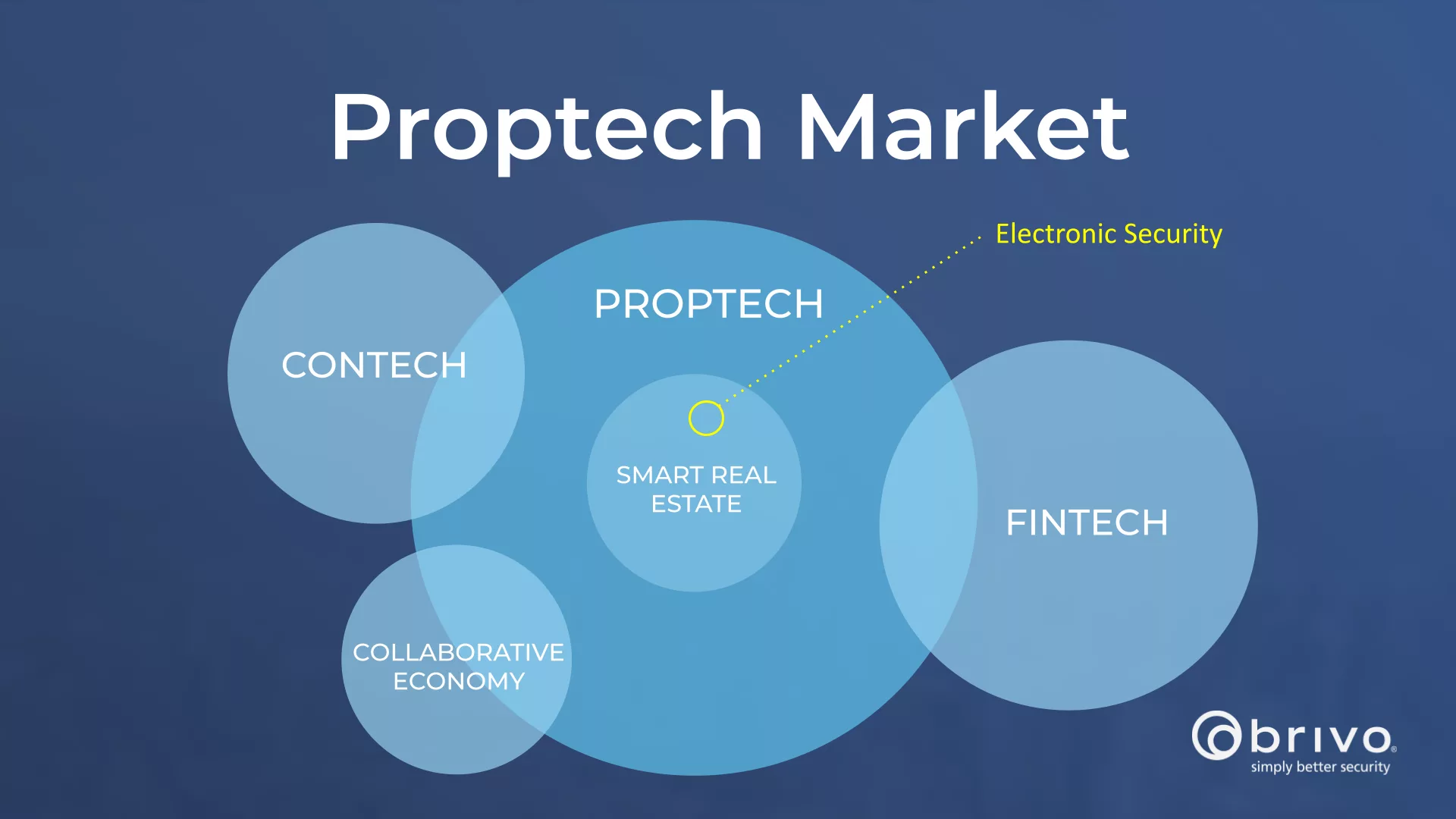 What is Prop Tech: Revolutionizing Real Estate Innovation