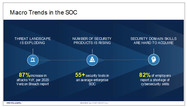 Macro trends for security operations centers