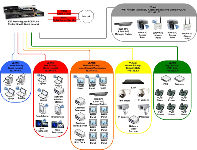 VLAN_enews