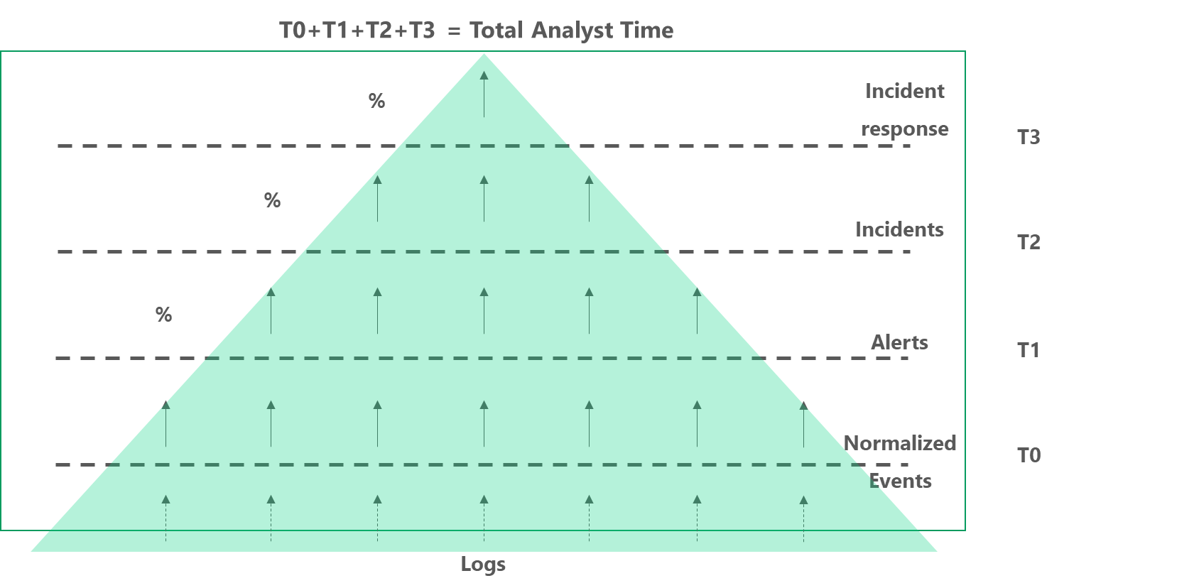 analyst graph