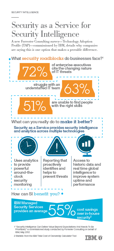 Cyber Security Infographic from IBM on understaffed IT departments