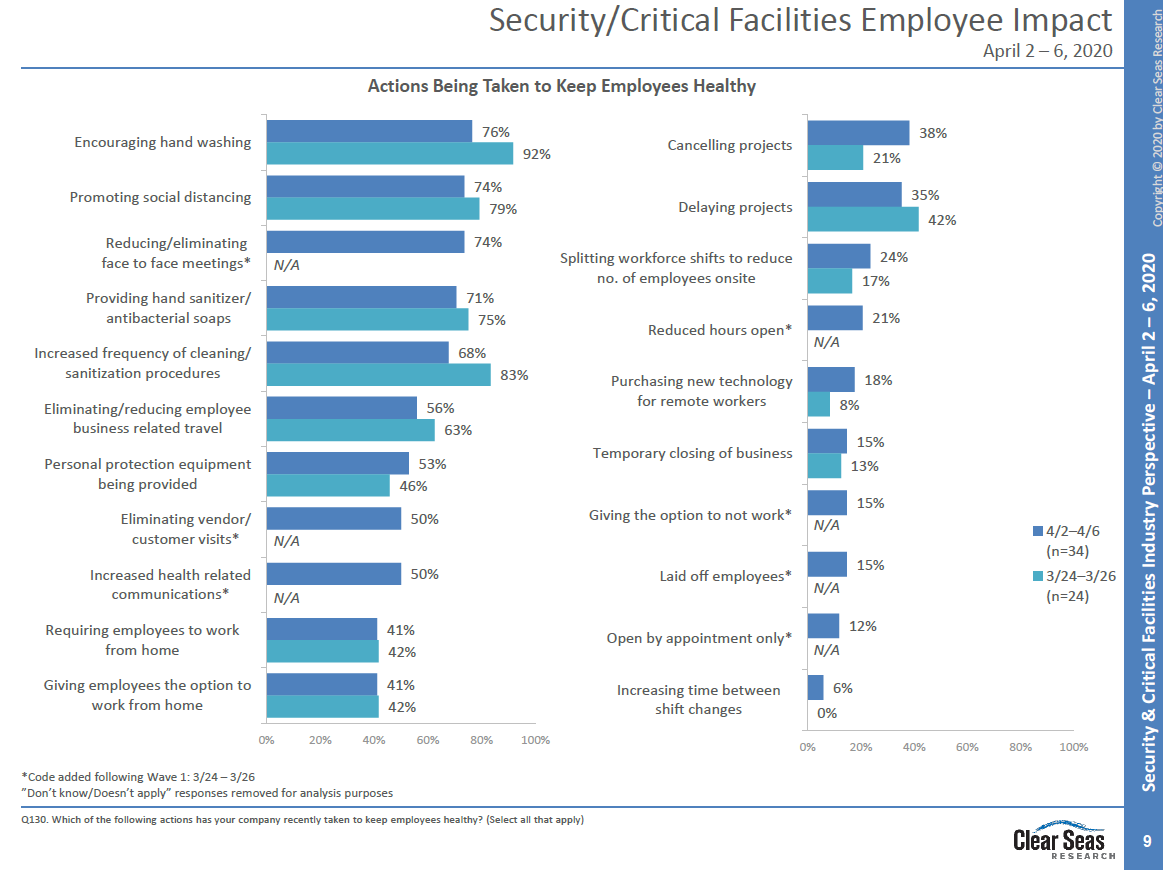 employeeimpact