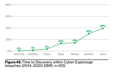 Cyber-espionage report