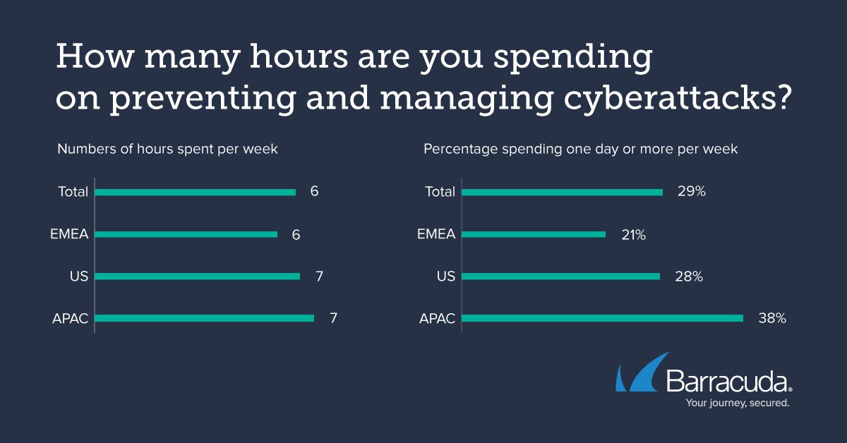 barracuda networks