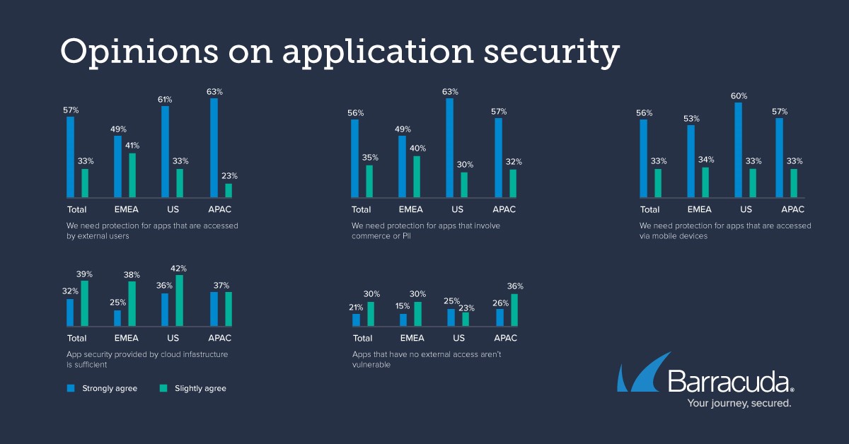 barracuda networks