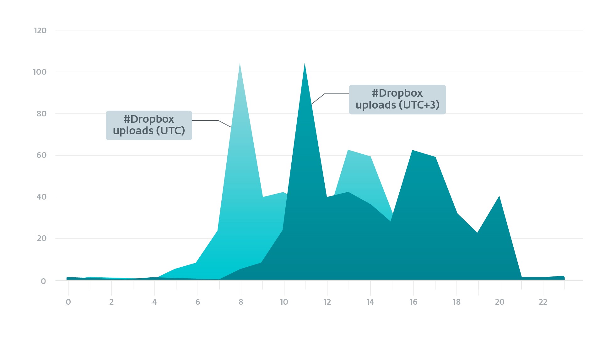 ESET Research