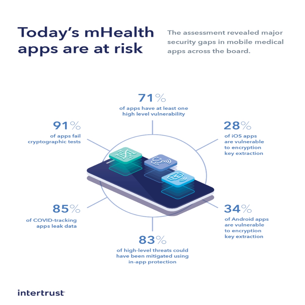 global health apps