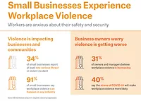 workplace violence
