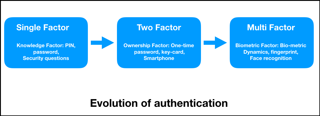 Developh - TURN ON TWO-FACTOR AUTHENTICATION (Which means that