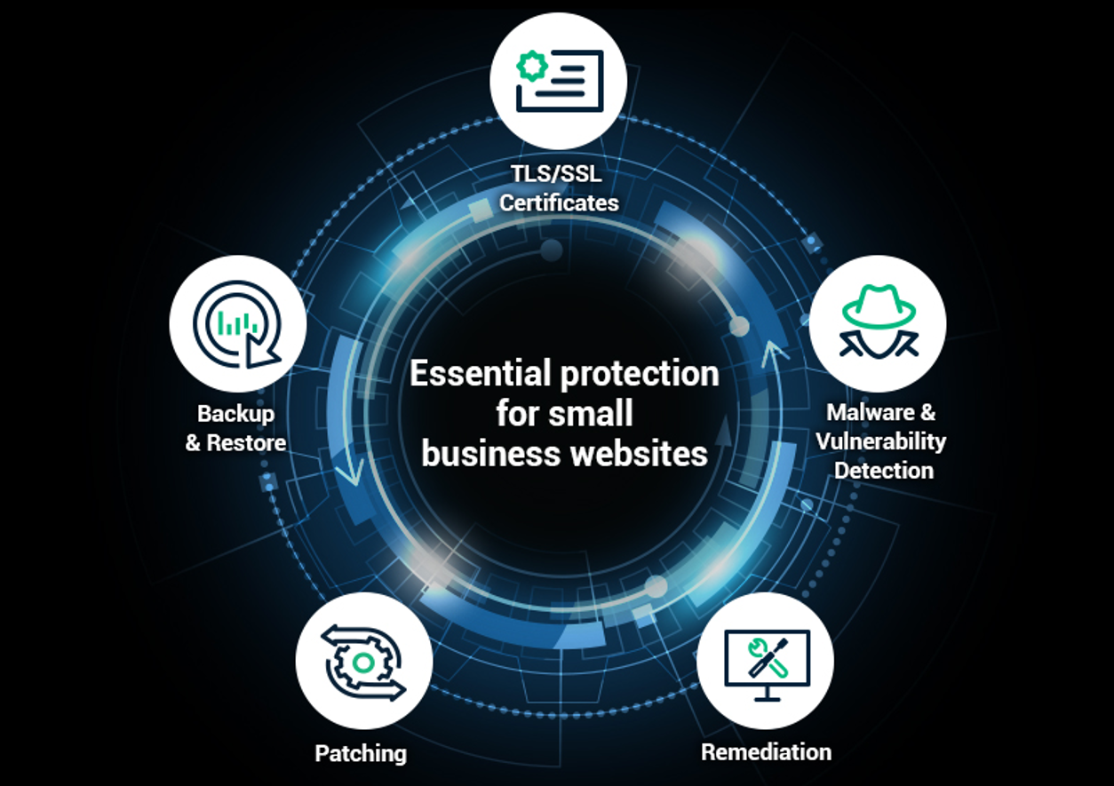 website protection