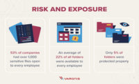 risk exposure