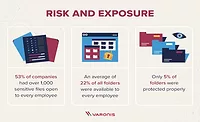 risk exposure