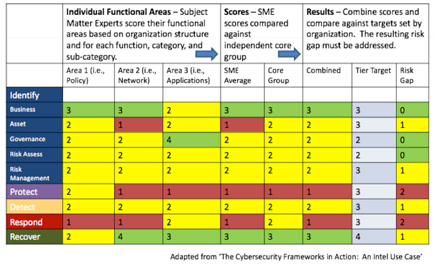 How to Build A Solid Cyber Security Strategy in 5 Steps - Stanfield IT