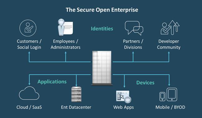 openenterprise_enews