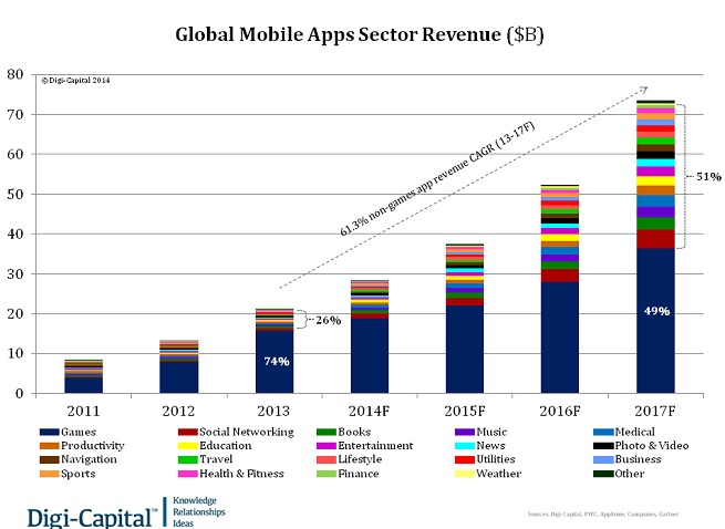 sectorrevenue