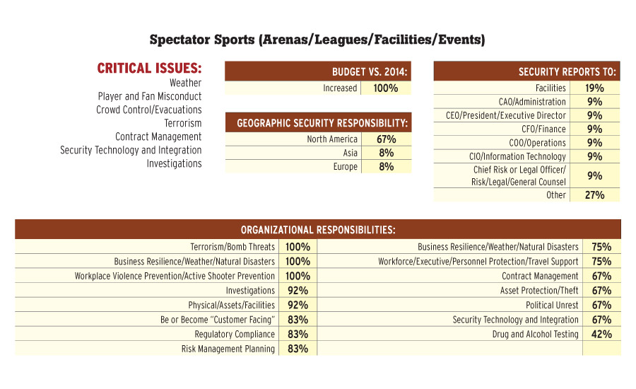 Spectator Sports (Arenas/Leagues/Facilities/Events)
