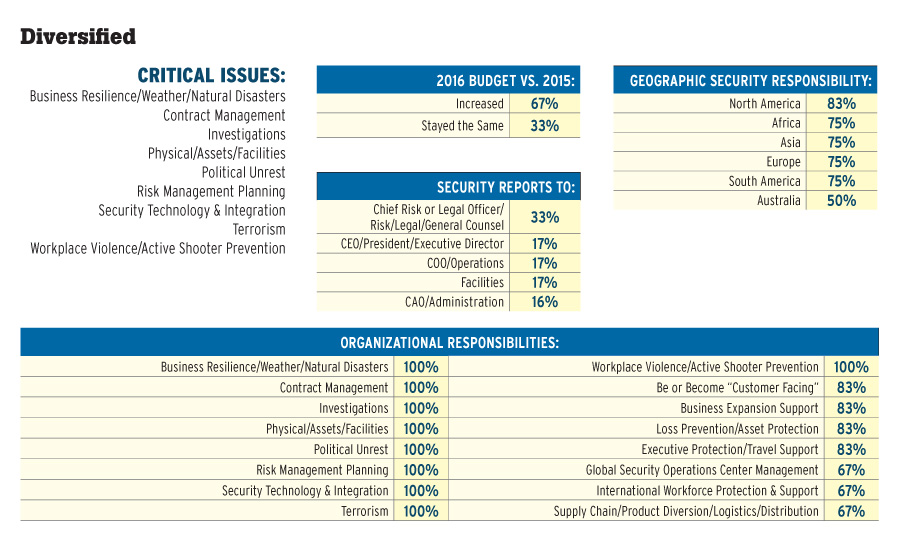 SEC1116-sectors-diversified-slide5_900px.jpg